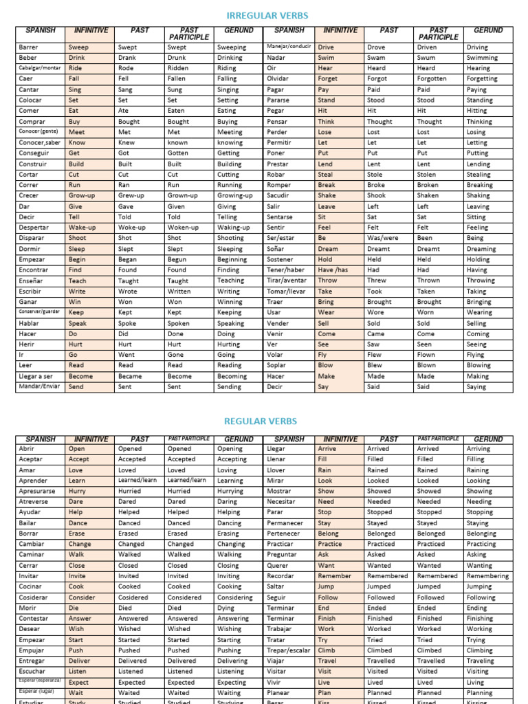 Spanish Irregular and Regular Verbs List | PDF | Semantics ...
