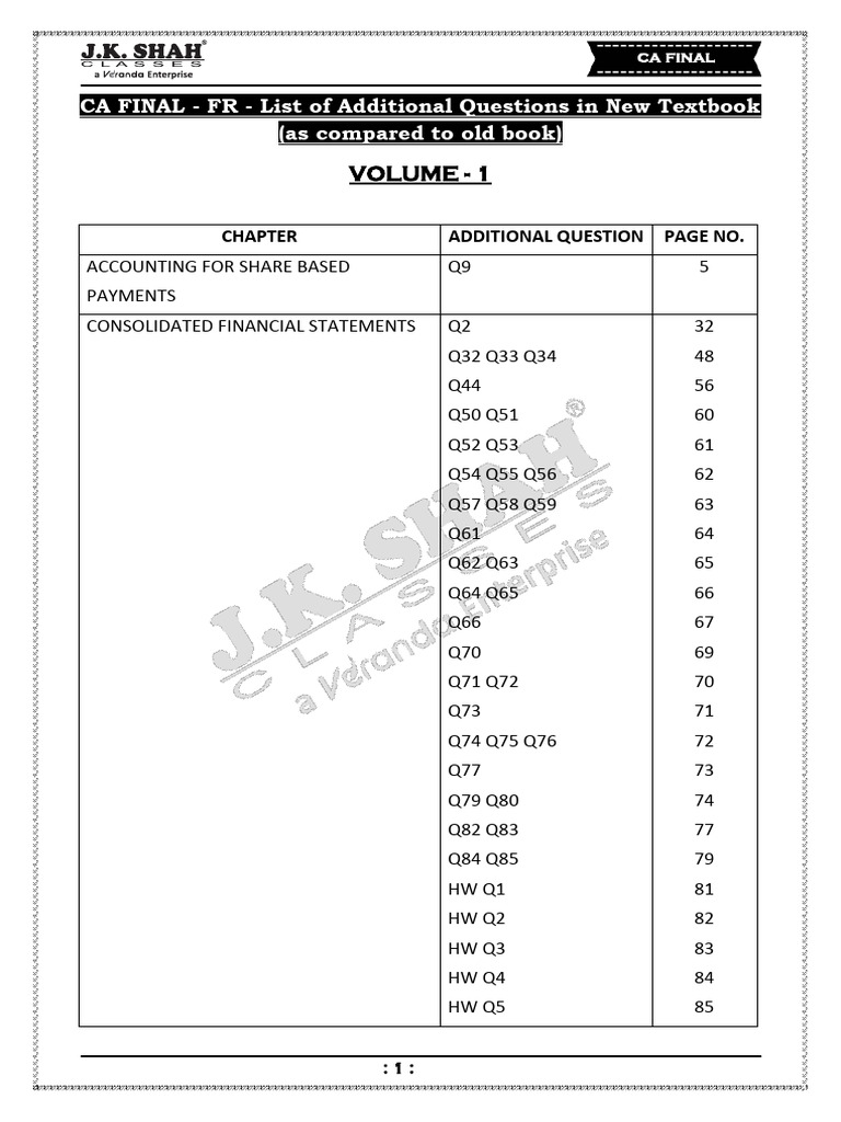 CA Final Financial Reporting Questions | PDF | Financial Economics ...