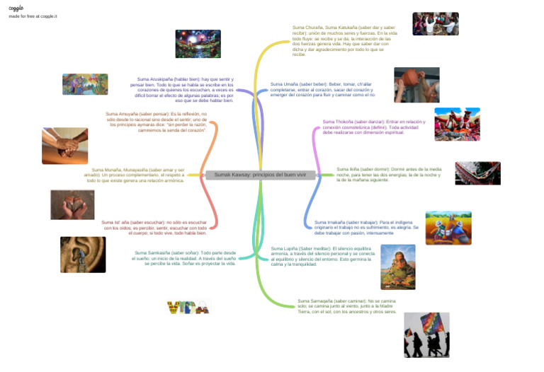 Sumak Kawsay Principios Del Buen Vivir PDF