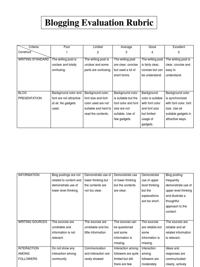 Blog Evaluation Criteria Rubric | PDF | Career & Growth | Self-Improvement