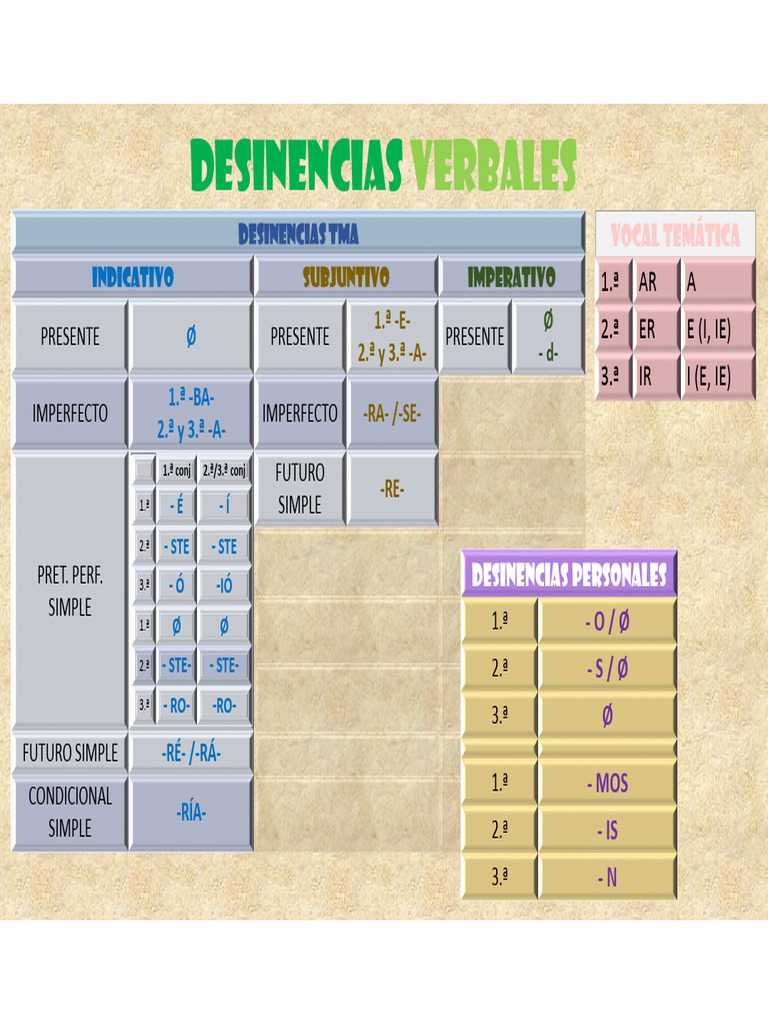 Desinencias Verbales en Español | PDF