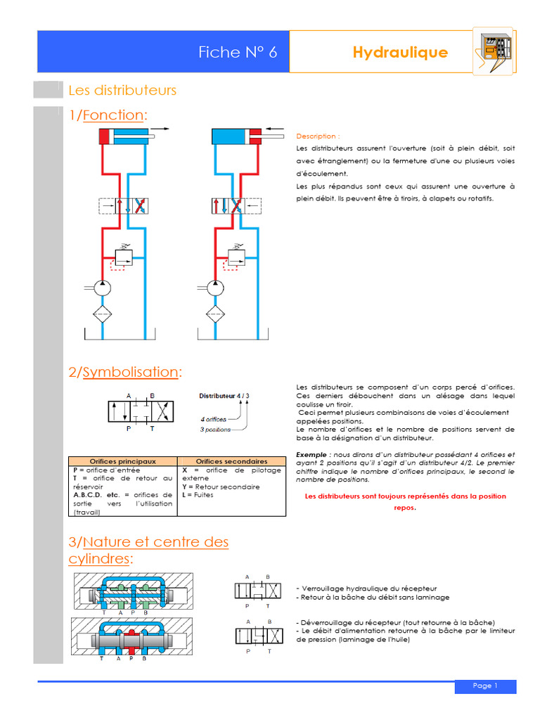 Distributeurs Hydraulique Fonction et Schéma PDF Ingénierie mécanique — free download