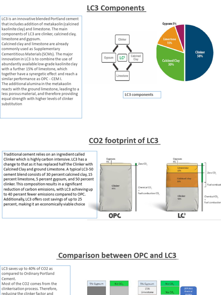 LC3 Cement | PDF | Cement | Building Engineering