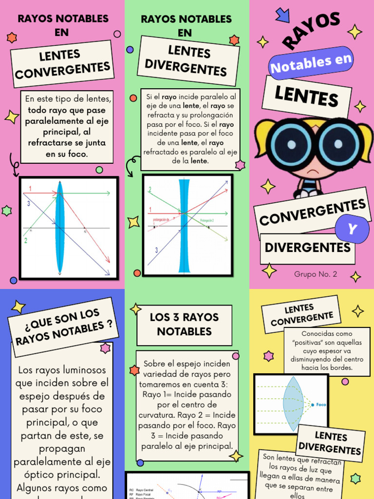 Rayos Notables en Lentes Convergentes y Divergentes | PDF ...