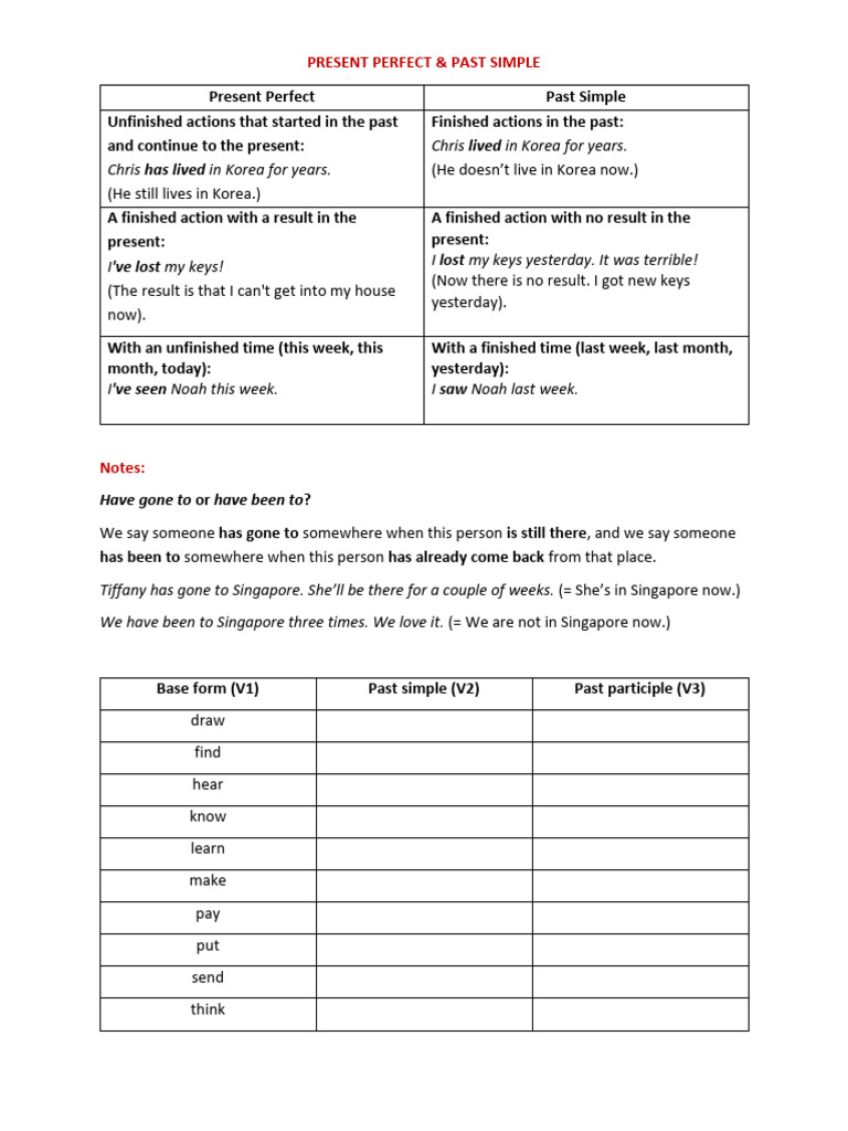 Present Perfect vs Past Simple Guide | PDF | Language Mechanics ...