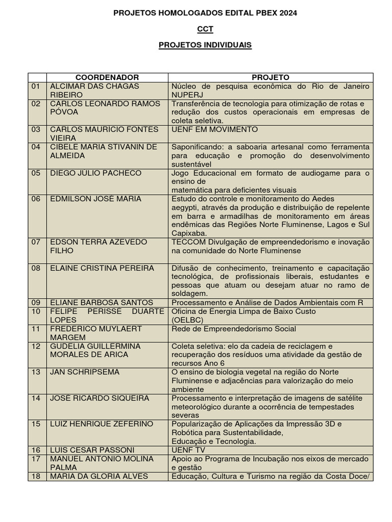 Projetos Homologados Edital PBEX 2024 | PDF | Desenvolvimento profissional