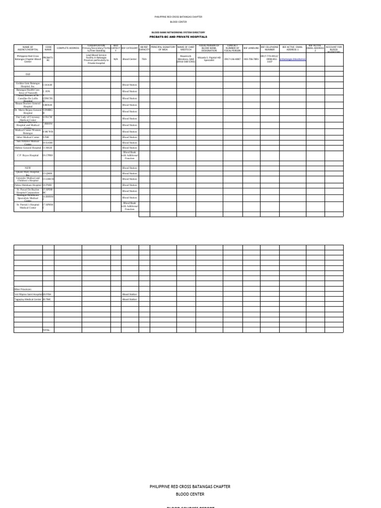 Blood Bank Networking System Monitoring (Hospital Template) BDGH 2019 ...