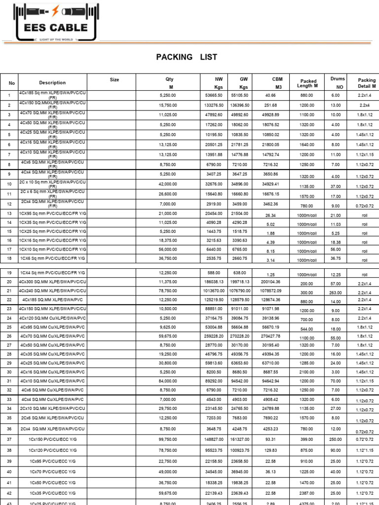Ees Cable Packing List | Download Free PDF | Copper | Building Engineering