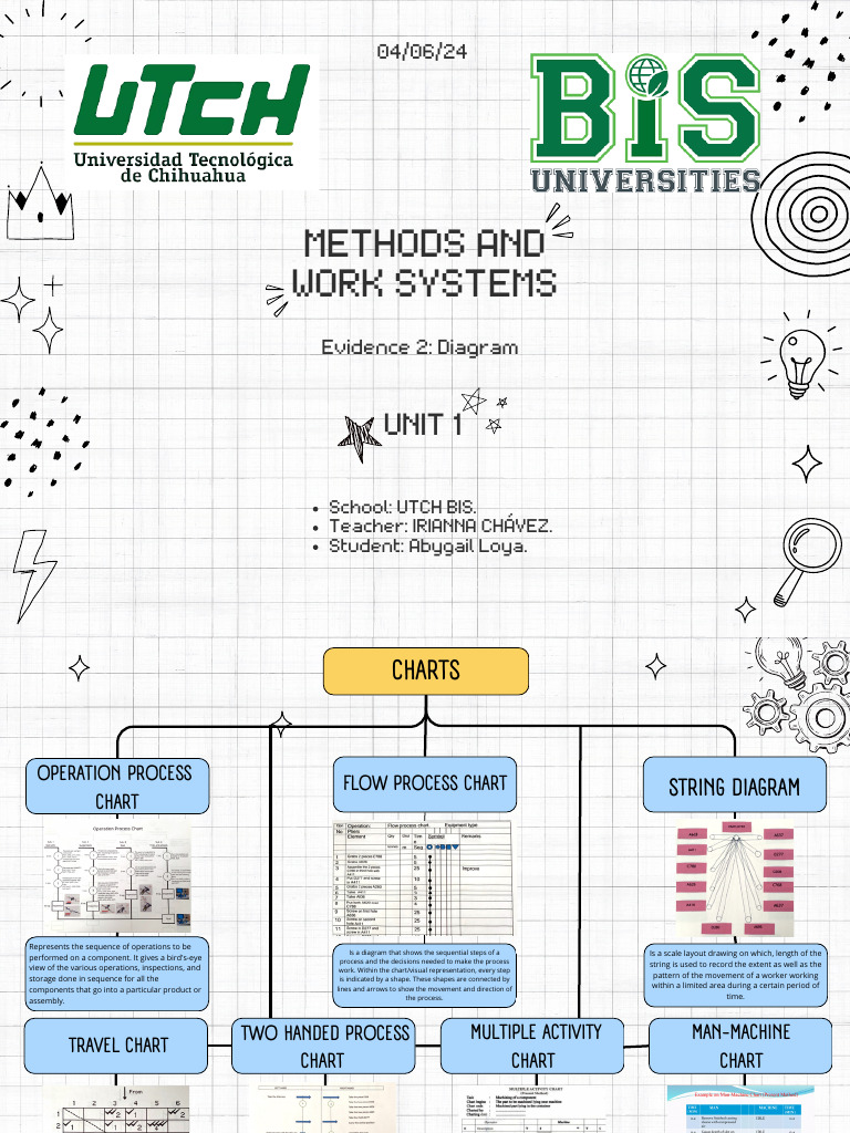 Grafico Mapa Conceptual Methods | PDF | Chart