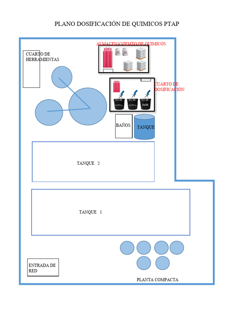 Plano Ptap | PDF