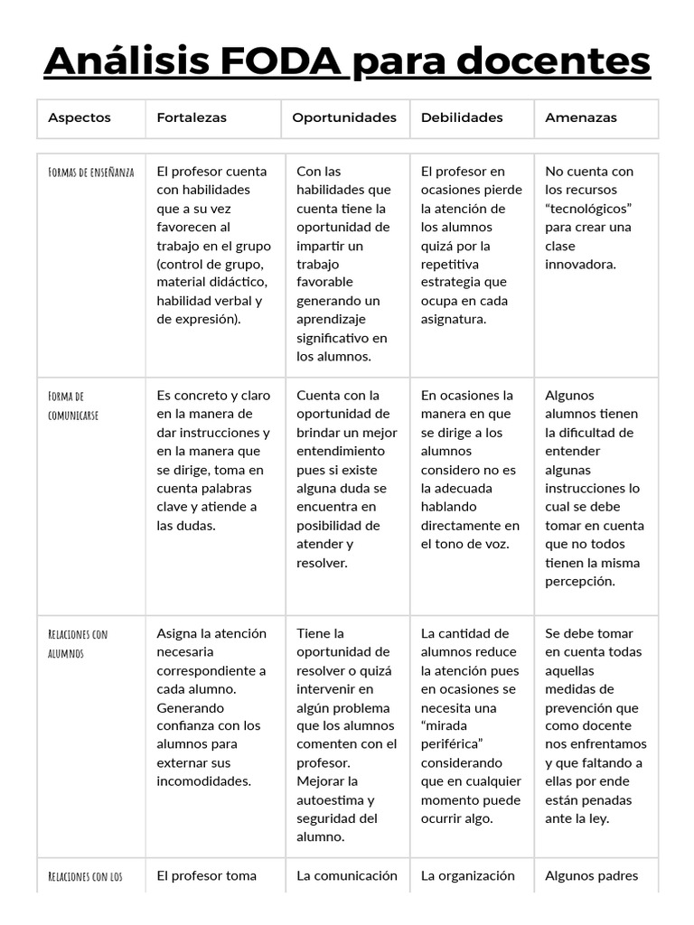Análisis FODA para Docentes en Educación | PDF | Enseñando | Aprendizaje