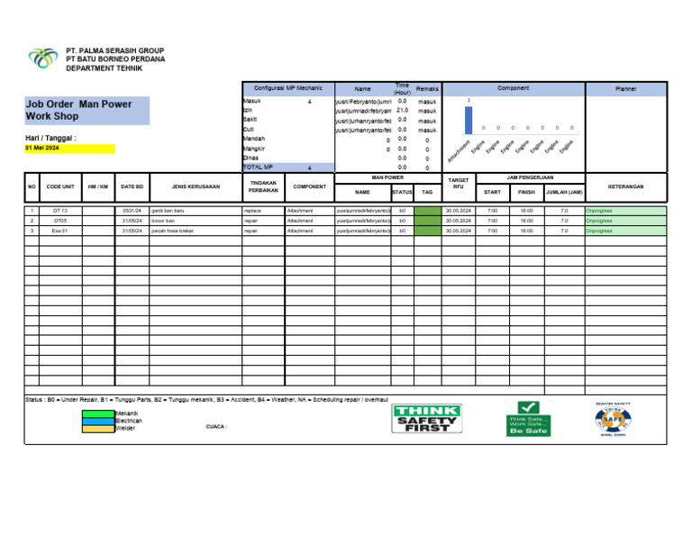 Job Order and Manpower Report | PDF