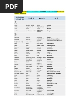 Berikut Ini Adalah Daftar Irregular Verb Terlengkap Beserta Arti Bahasa Indonesia