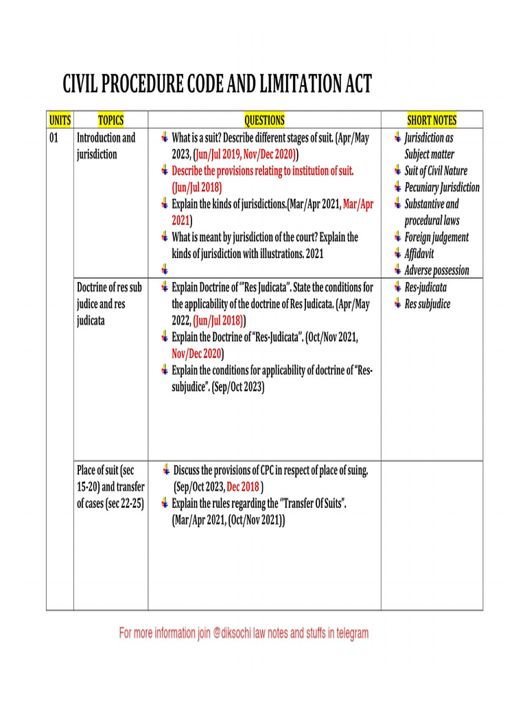 cpc-1908-pdf