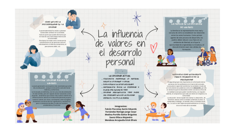 La Influencia de Valores en El Desarrollo Personal | PDF | Sociedad ...