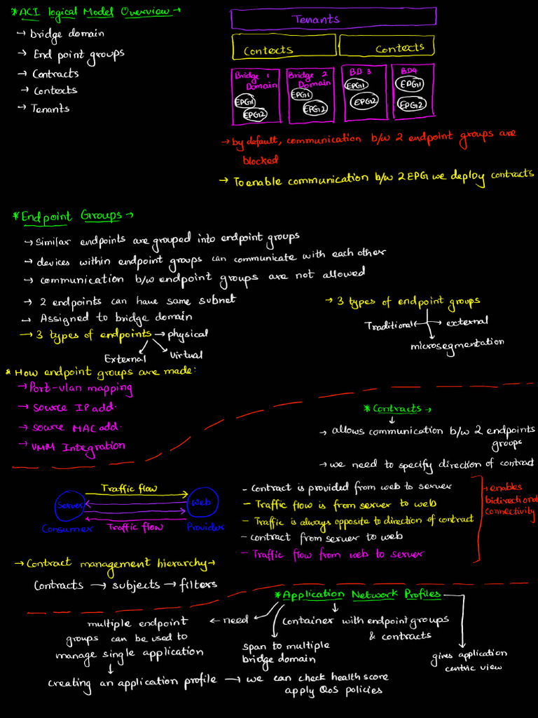 Aci Overview | PDF