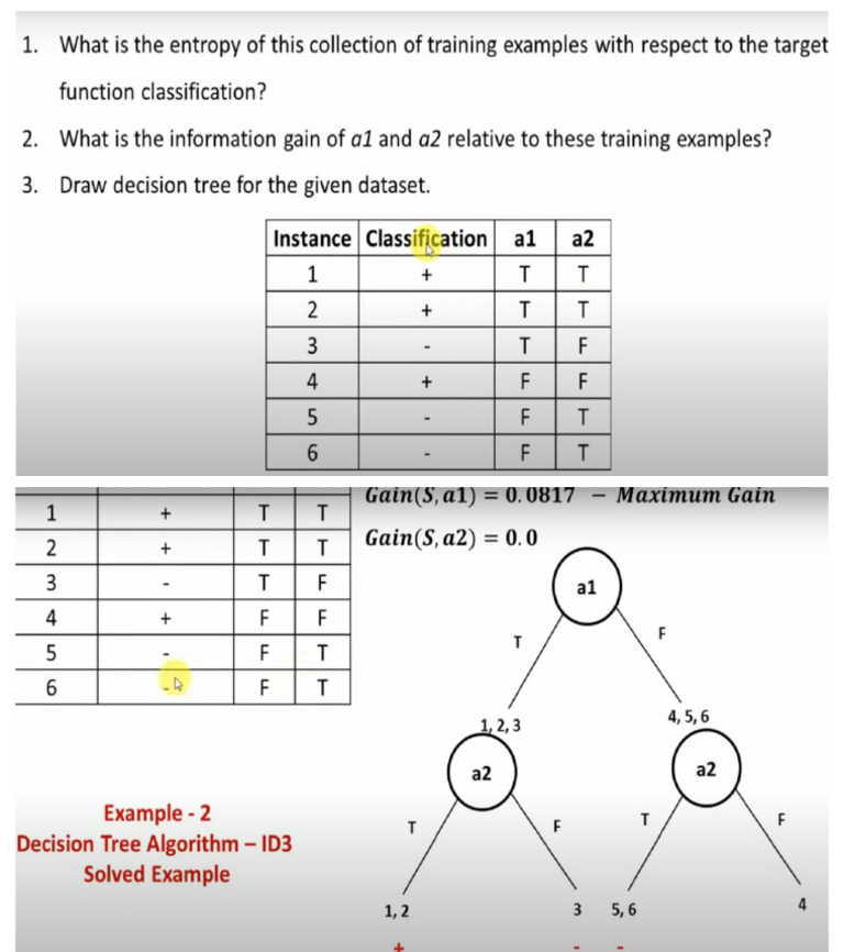 Decision Tree Example | PDF