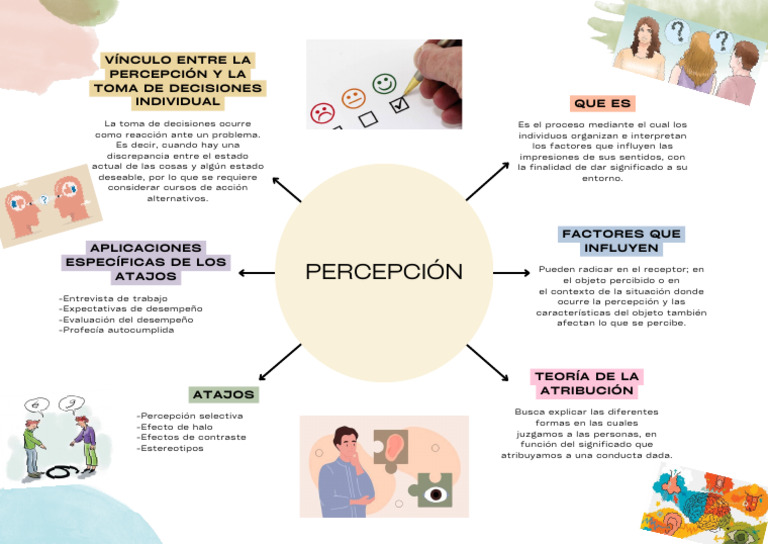 Comprendiendo la Percepción Humana | PDF