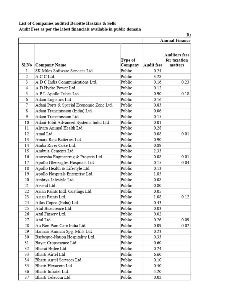 Big 4 - Client List and Audit Fees & Dir Details | PDF | Companies