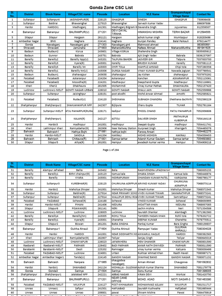 Gonda District Pincode and Contact List | PDF