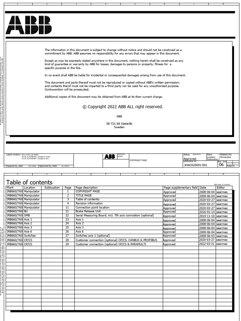 3hac025691 001 | PDF | Private Law | Document