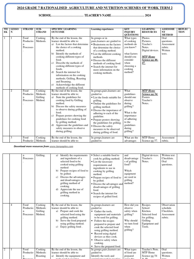 GRADE 7 TERM 2 AGRI NUTRITION SCHEMES v2 | PDF | Knitting | Grilling