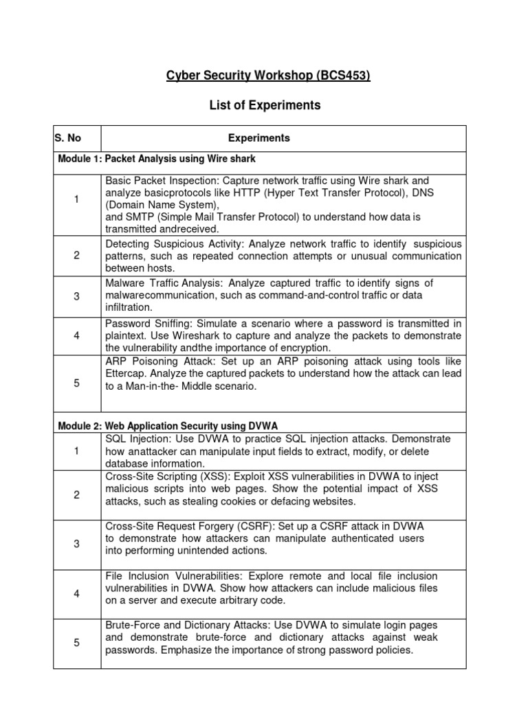 BCS453 - Cyber Security Workshop Lab Manual | PDF | Http Cookie | World