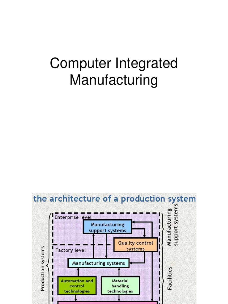 Computer Integrated Manufacturing