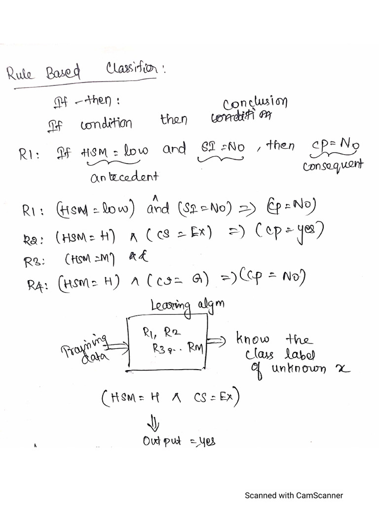 Rule based classifier pdf