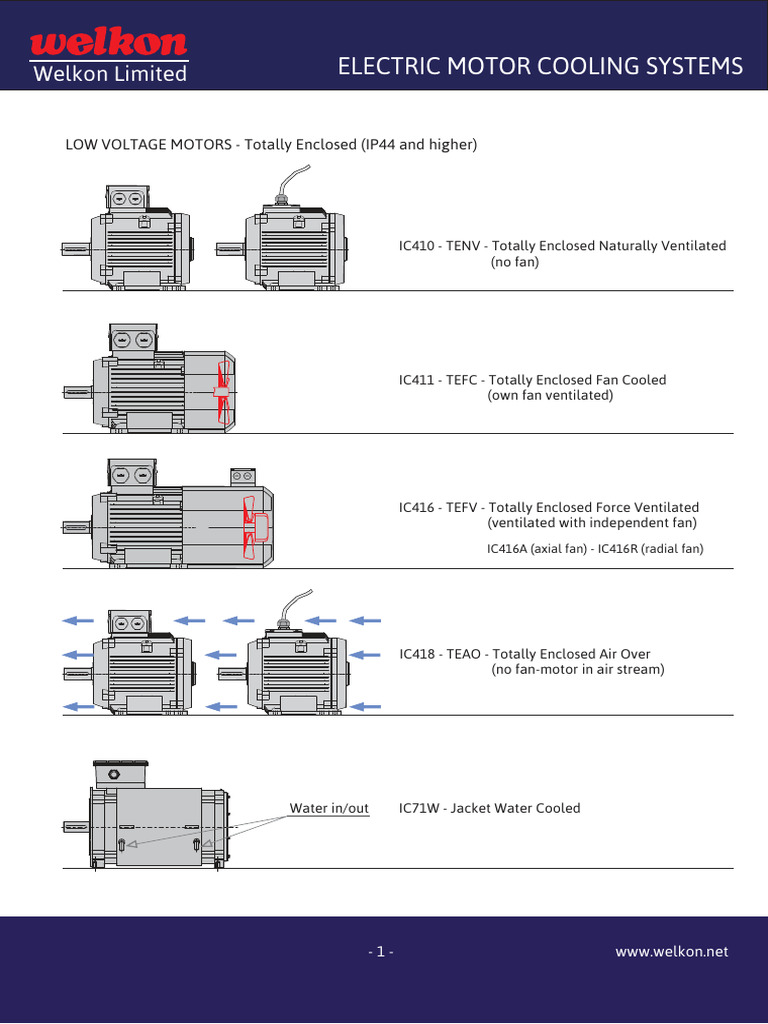 Low Voltage & High Voltage Motor Cooling | PDF | Electric Motor | Heat ...