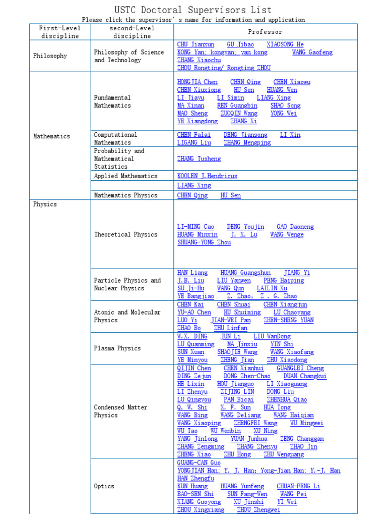 USTC Doctoral Supervisors List | PDF | Social Science | Self-Improvement