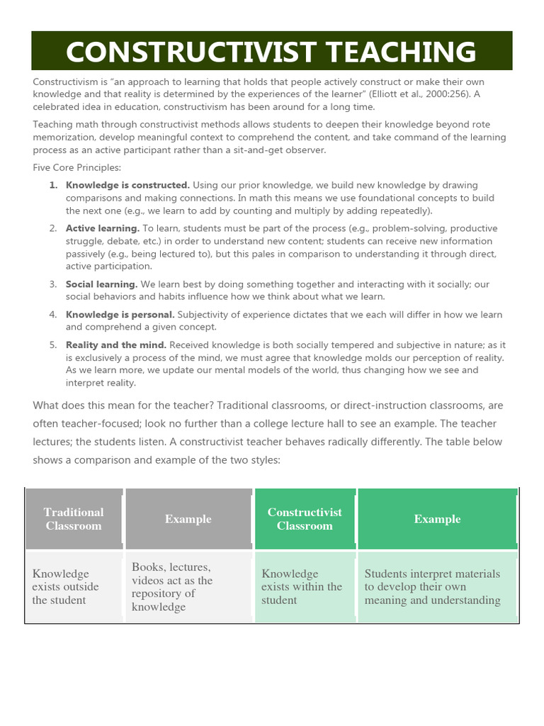 Lesson 1 6 constructivist teaching pdf constructivism philosophy