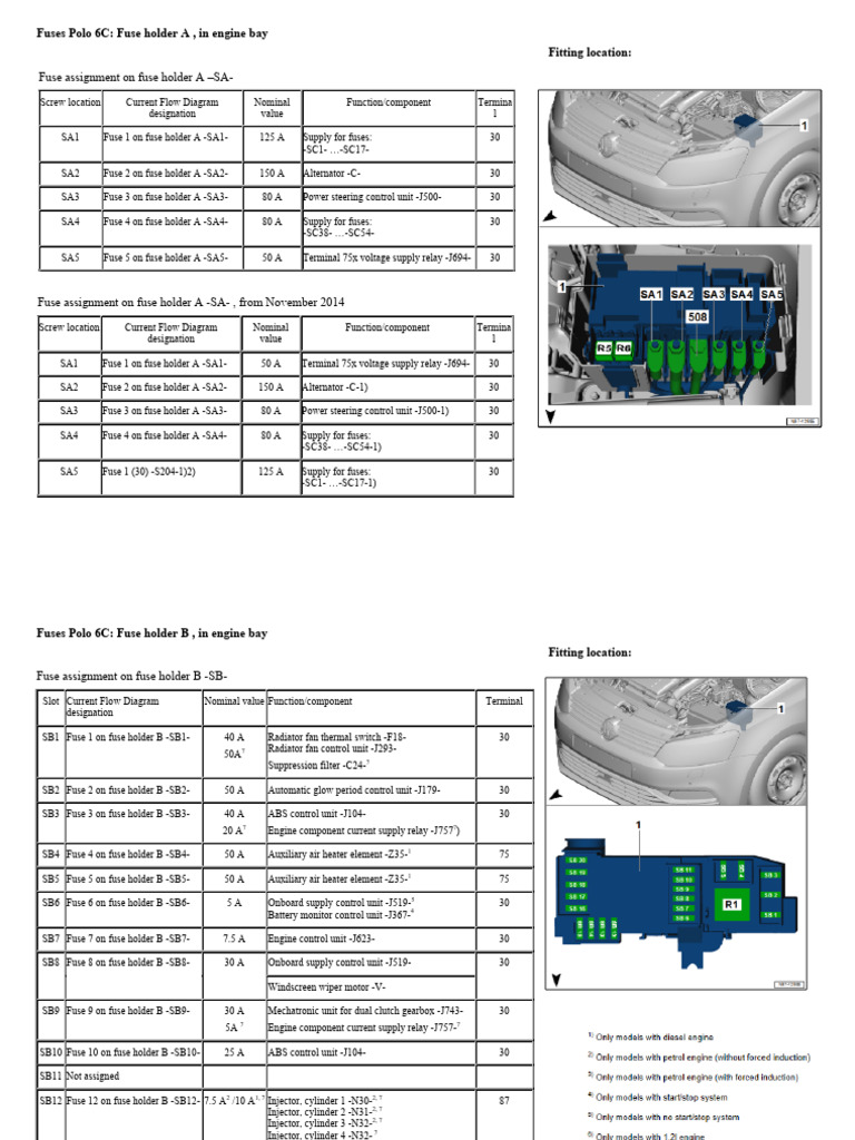 polo cigarette lighter fuse Need a fuse box diagram for vw polo e1.4 2007 - Cars & Trucks