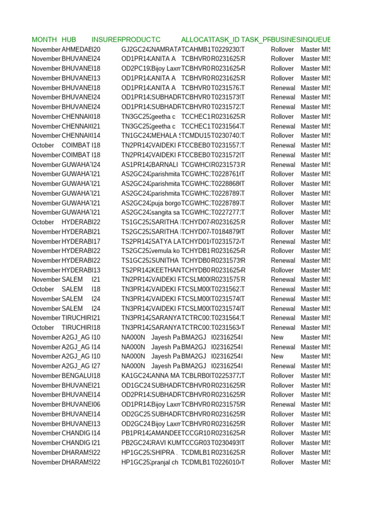 Sourcing Report | PDF