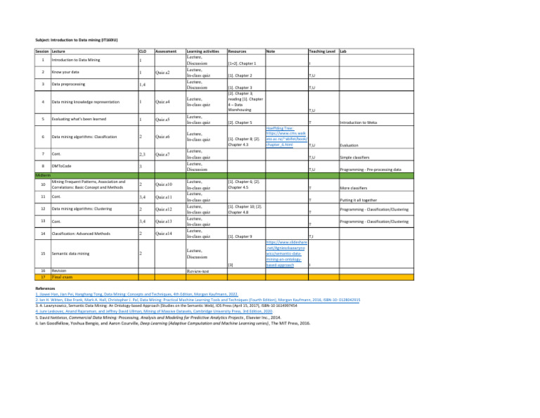 Teaching Schedule - IDM.2024 | PDF | Data Mining | Machine Learning