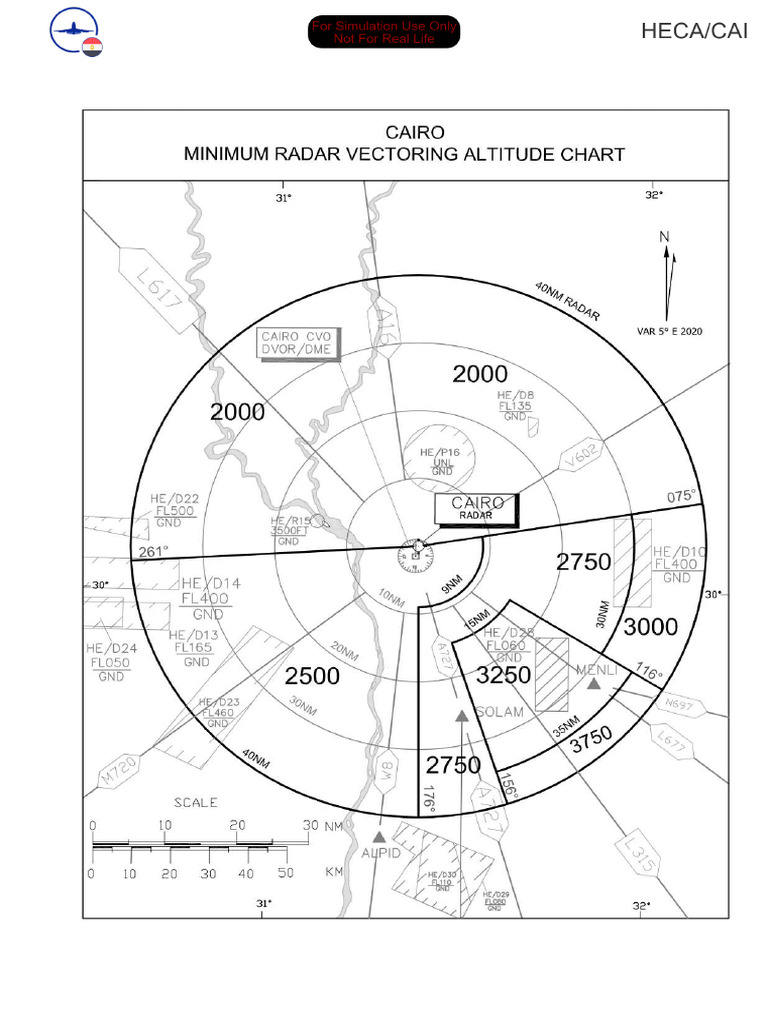 HECA | PDF