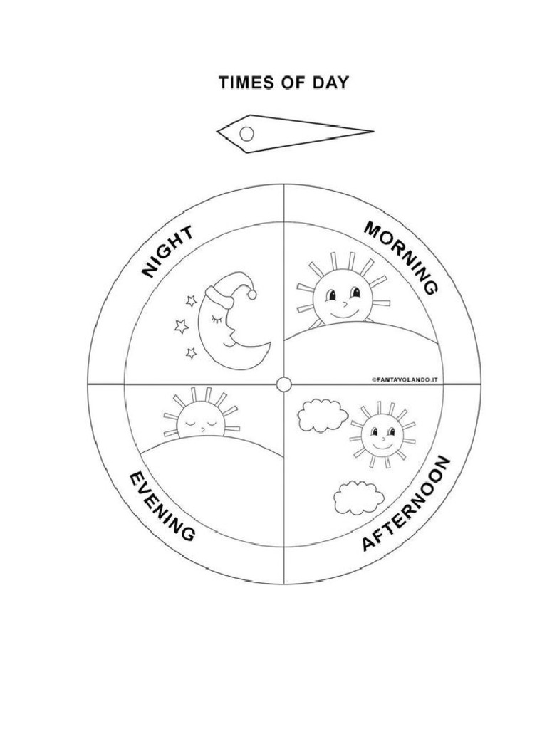 Parts of The Day Wheel | PDF