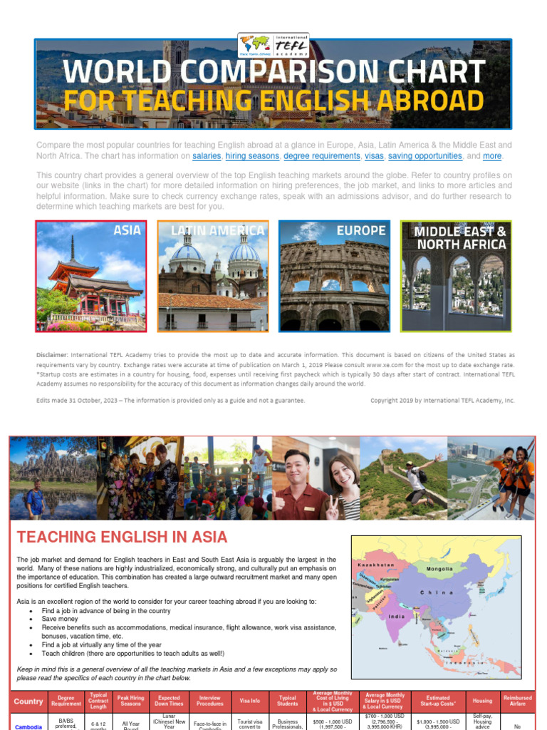 Teaching Abroad Country Chart PDF Cost Of Living Renminbi