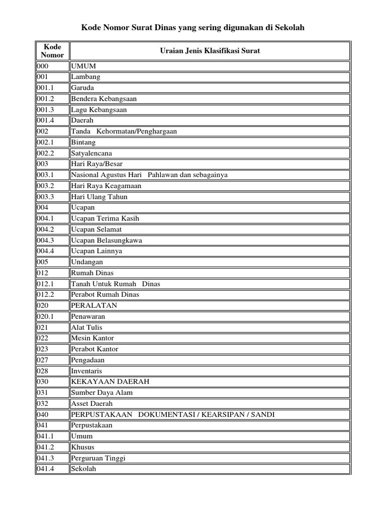 Kode Nomor Surat Dinas di Sekolah | PDF
