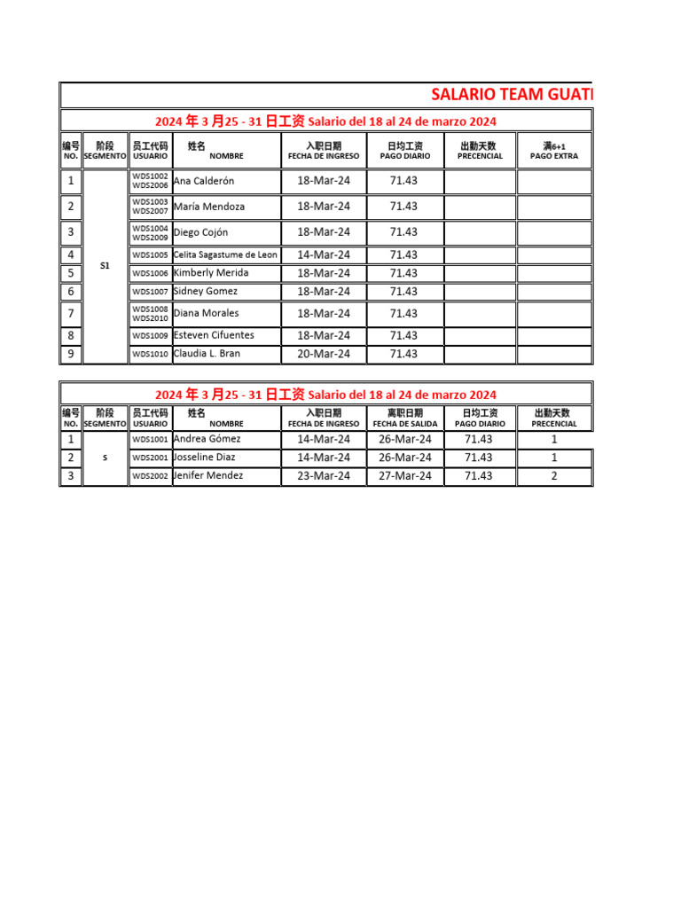 Guatemala 25 31 Marzi Pdf