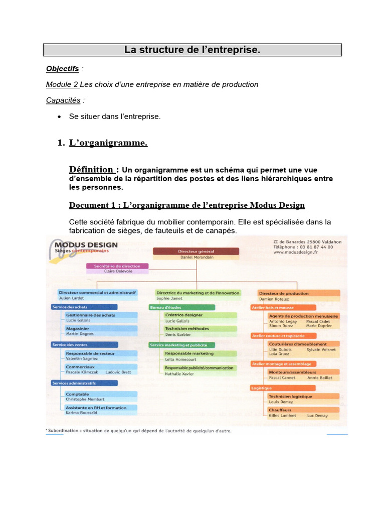 Organigramme de Modus Design | PDF