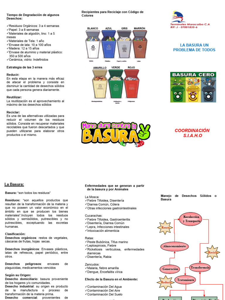 Impacto y Manejo de Residuos Sólidos | PDF | Residuos | Reciclaje