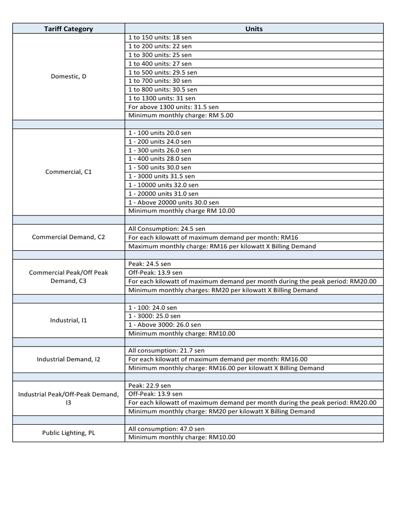 Electricity Tariff Rates Breakdown | PDF | Power (Physics)
