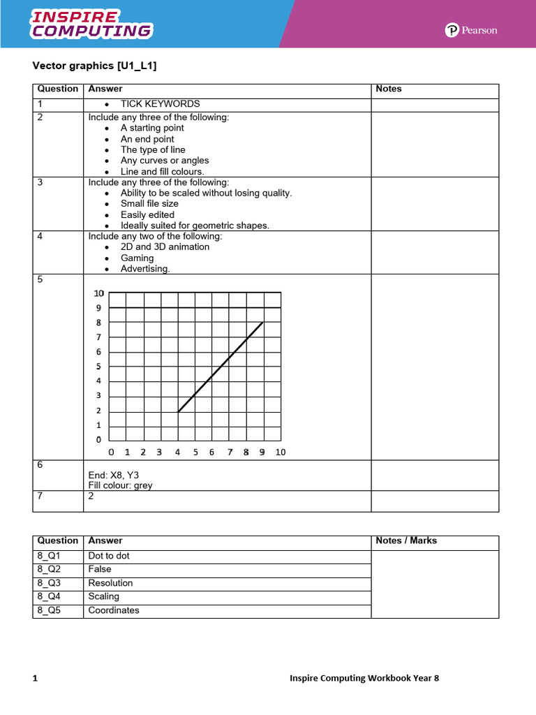 Inspire Computing Year 8 Workbook | PDF | Data Compression | Byte