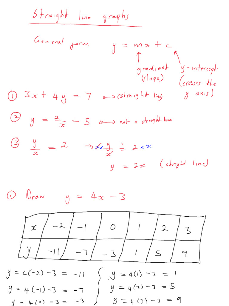 Lesson Graphs1 | PDF