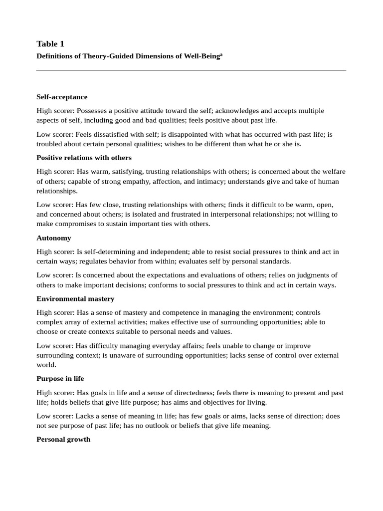 Dimensions of Well-Being Explained | PDF | Attitude (Psychology) | Behavior