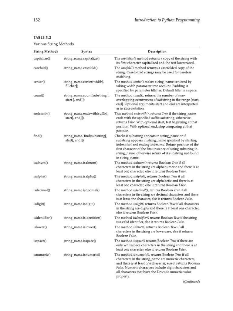 String methods pdf