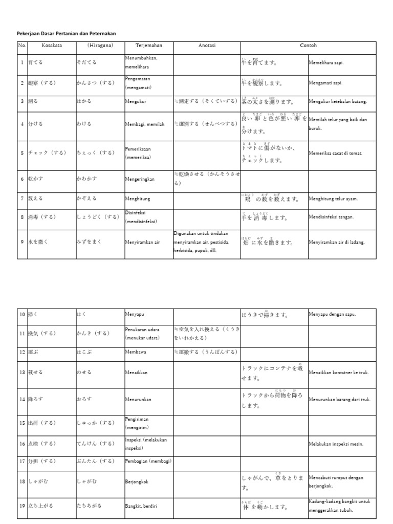 Kotoba Pertanian Pdf