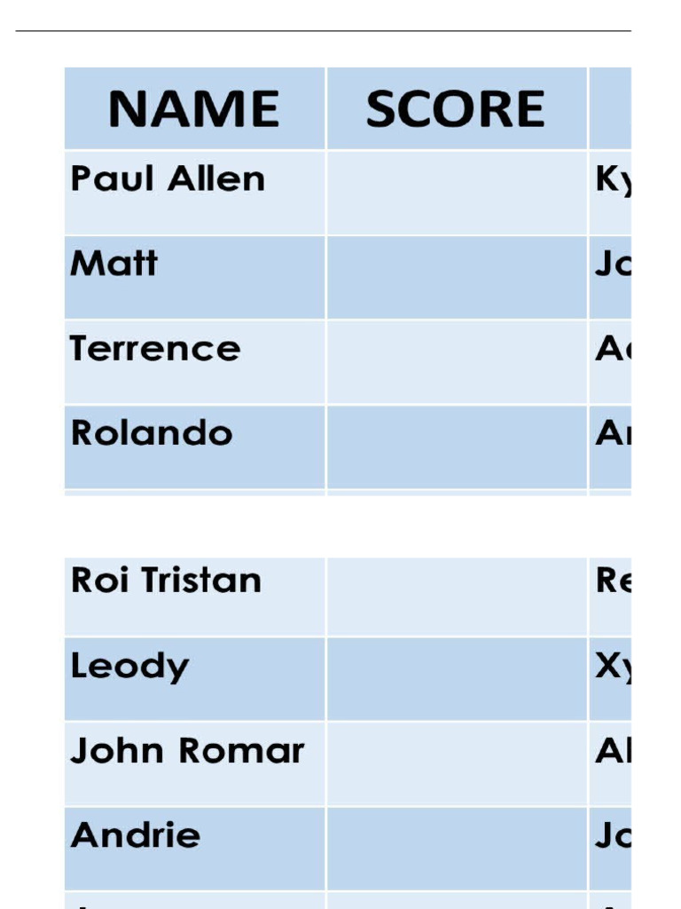 Score Board | PDF