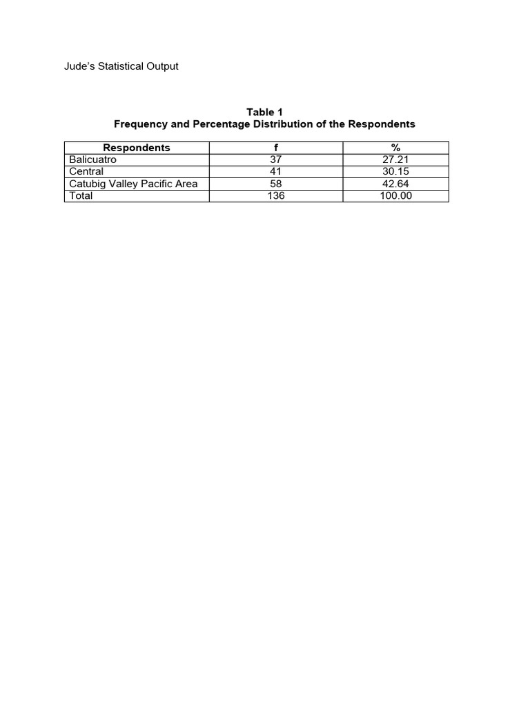 JUDE's Statistical Output | PDF | Qualitative Research | Quantitative ...